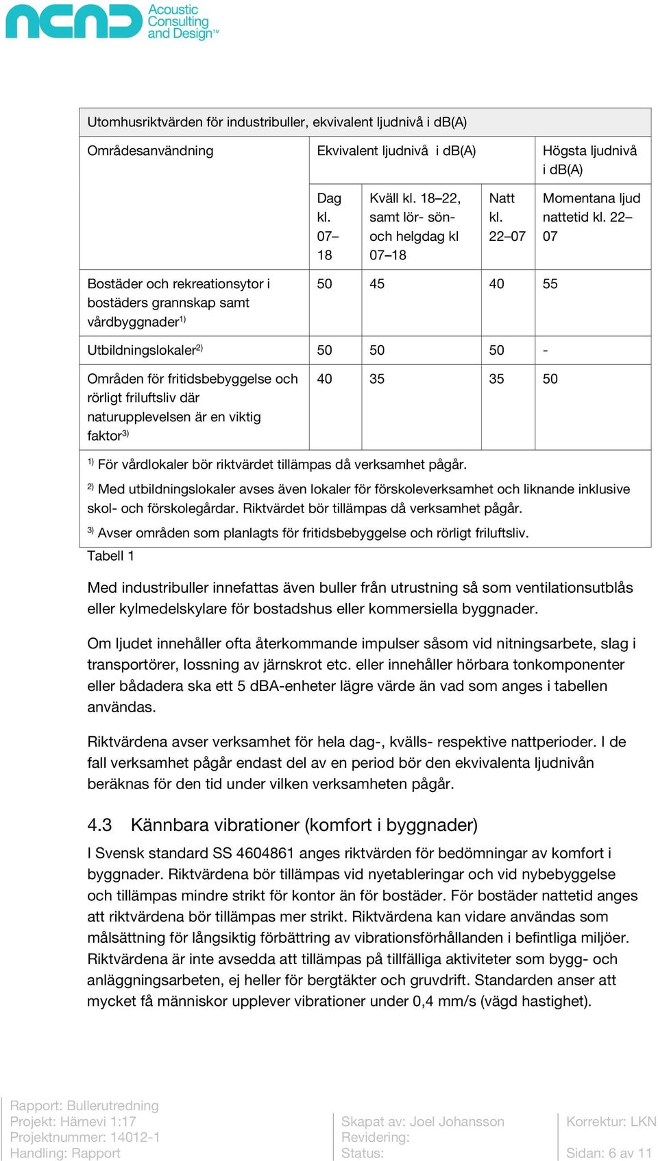 22 07 Bostäder och rekreationsytor i bostäders grannskap samt vårdbyggnader 1) 50 45 40 55 Utbildningslokaler 2) 50 50 50 - Områden för fritidsbebyggelse och rörligt friluftsliv där naturupplevelsen