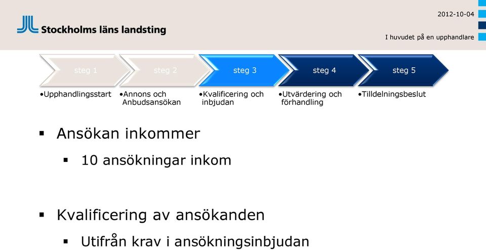 Kvalificering av