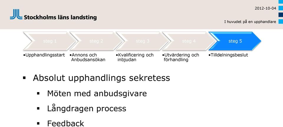 anbudsgivare