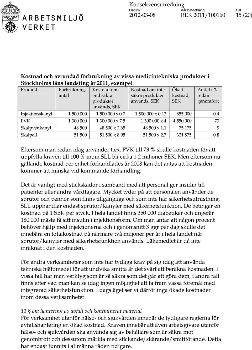 300 000 x 7,5 1 300 000 x 4 4 550 000 73 Skalpvenkanyl 48 500 48 500 x 2,65 48 500 x 1,1 75 175 9 Skalpell 51 500 51 500 x 8,95 51 500 x 2,7 321 875 0,8 Eftersom man redan idag använder t.ex.