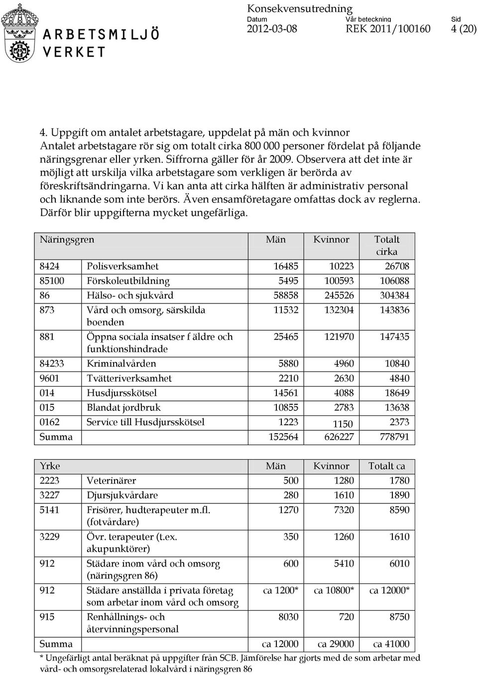 Observera att det inte är möjligt att urskilja vilka arbetstagare som verkligen är berörda av föreskriftsändringarna.