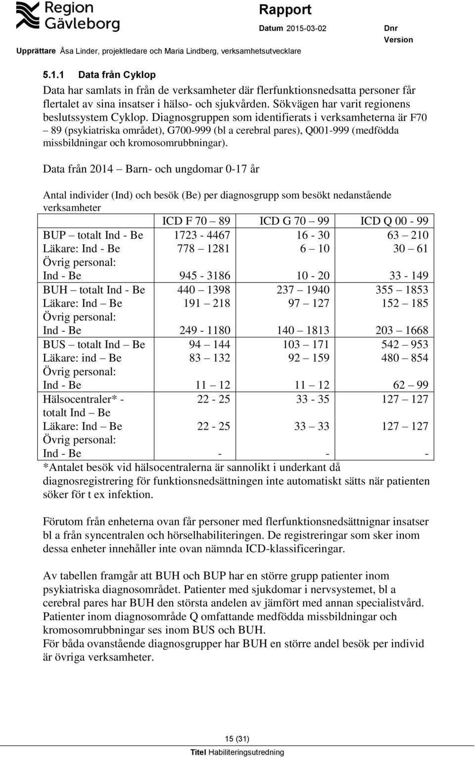 Diagnosgruppen som identifierats i verksamheterna är F70 89 (psykiatriska området), G700-999 (bl a cerebral pares), Q001-999 (medfödda missbildningar och kromosomrubbningar).