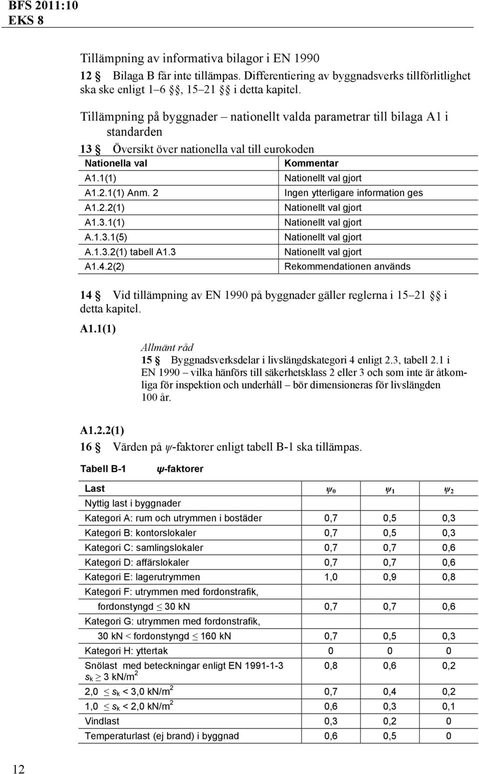 1.3.2(1) tabell A1.3 A1.4.2(2) Ingen ytterligare information ges Rekommendationen används 14 Vid tillämpning av EN 1990 på byggnader gäller reglerna i 15 21 i detta kapitel. A1.1(1) 15 Byggnadsverksdelar i livslängdskategori 4 enligt 2.