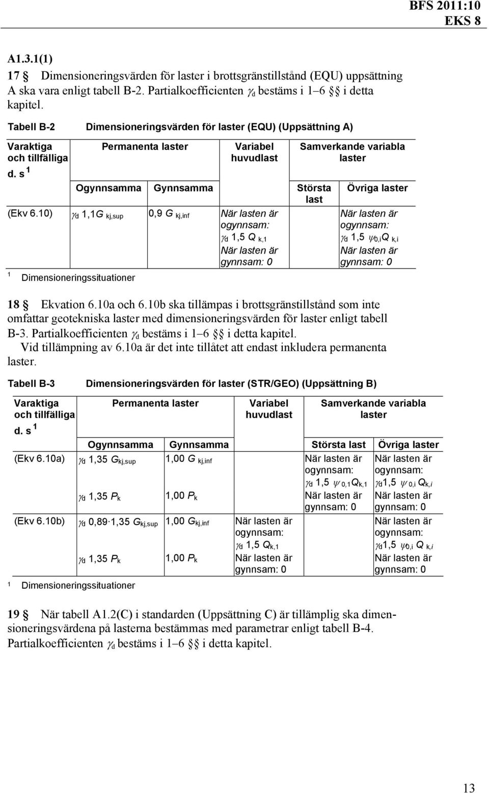 10) γ d 1,1G kj,sup 0,9 G kj,inf När lasten är ogynnsam: γ d 1,5 Q k,1 När lasten är gynnsam: 0 1 Dimensioneringssituationer Samverkande variabla laster Övriga laster När lasten är ogynnsam: γ d 1,5