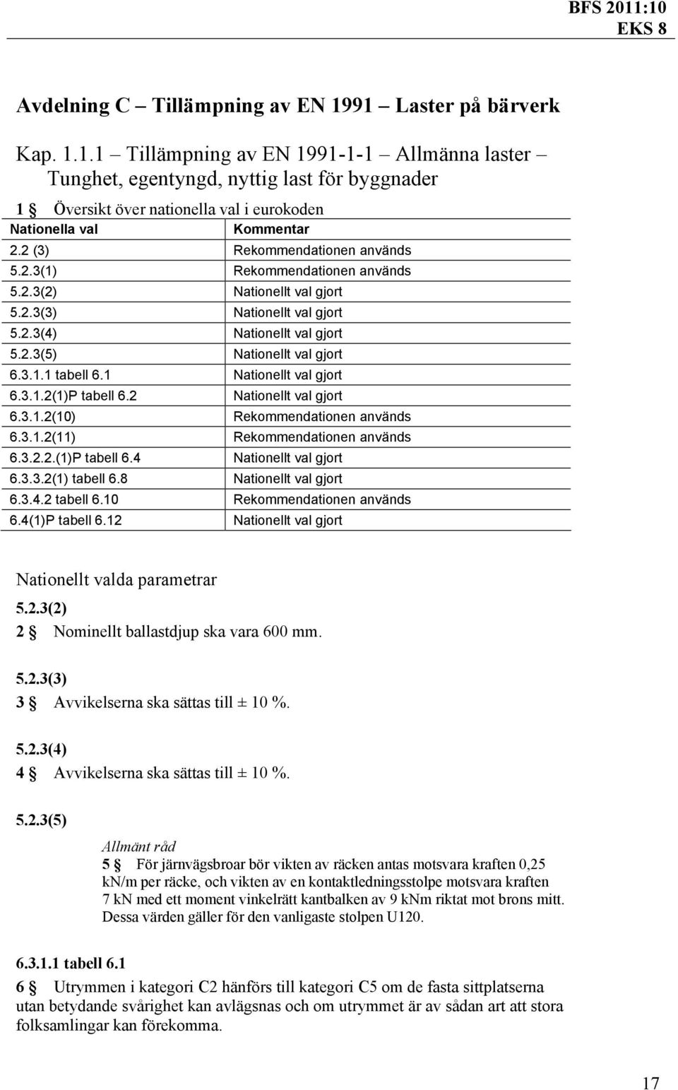 3.2.2.(1)P tabell 6.4 6.3.3.2(1) tabell 6.8 6.3.4.2 tabell 6.10 Rekommendationen används 6.4(1)P tabell 6.12 Nationellt valda parametrar 5.2.3(2) 2 Nominellt ballastdjup ska vara 600 mm. 5.2.3(3) 3 Avvikelserna ska sättas till ± 10 %.