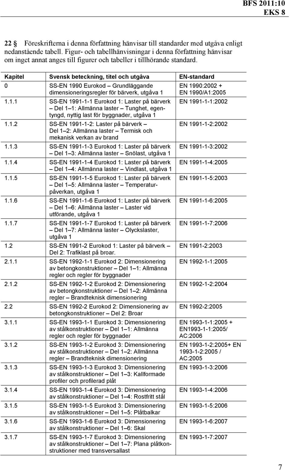 Kapitel Svensk beteckning, titel och utgåva EN-standard 0 SS-EN 1990 Eurokod Grundläggande dimensioneringsregler för bärverk, utgåva 1 1.1.1 SS-EN 1991-1-1 Eurokod 1: Laster på bärverk Del 1 1: Allmänna laster Tunghet, egentyngd, nyttig last för byggnader, utgåva 1 1.