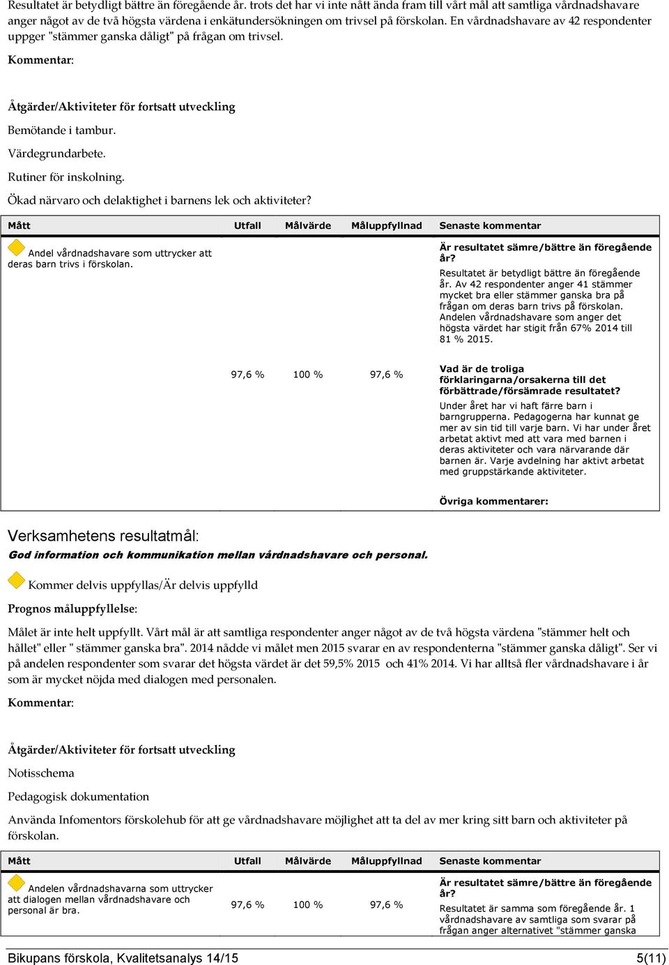 En vårdnadshavare av 42 respondenter uppger "stämmer ganska dåligt" på frågan om trivsel. Bemötande i tambur. Värdegrundarbete. Rutiner för inskolning.