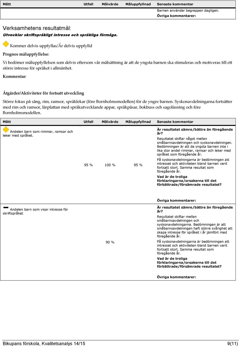 allmänhet. Större fokus på sång, rim, ramsor, språklekar (före Bornholmsmodellen) för de yngre barnen.