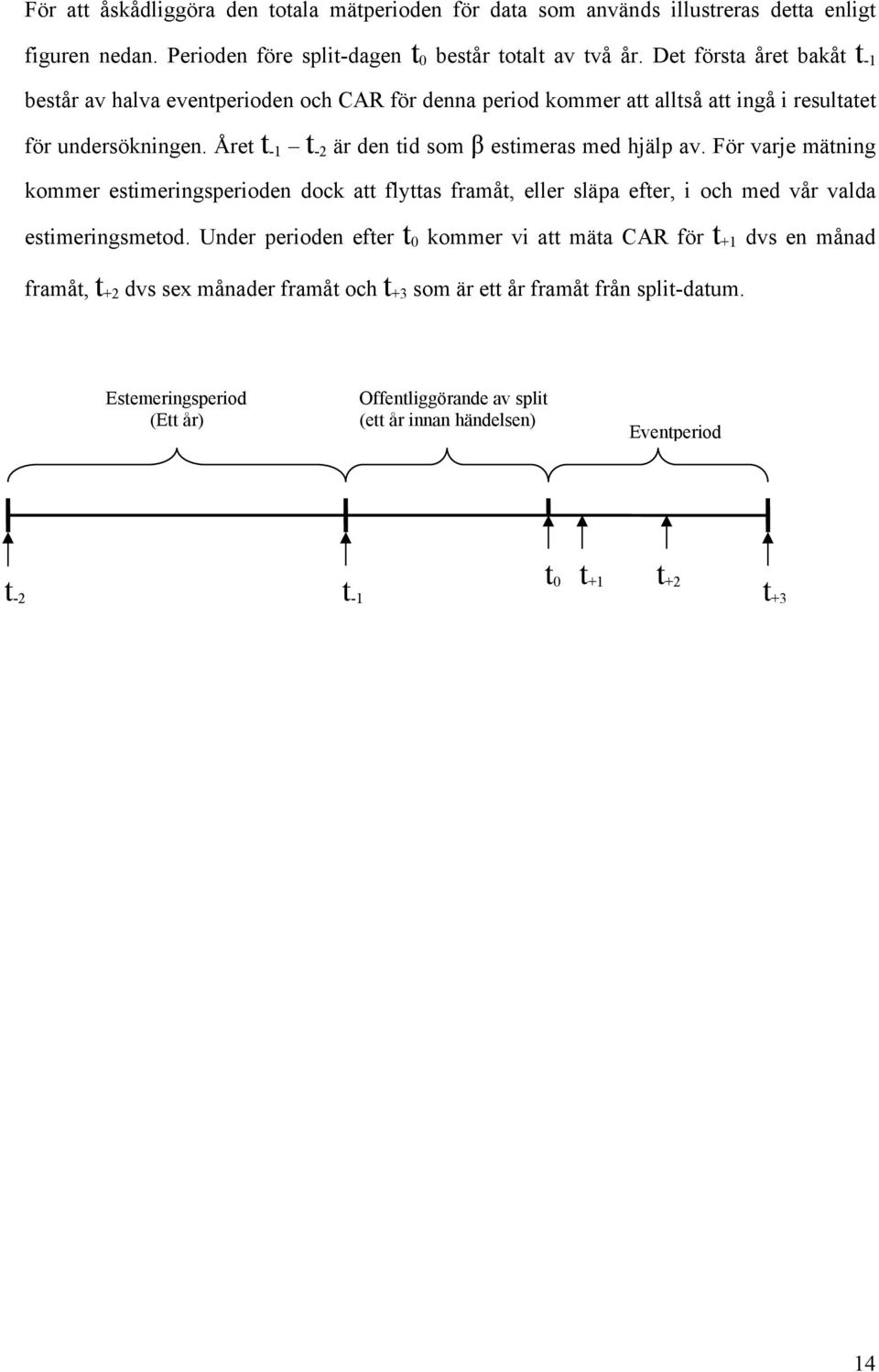 Året t -1 t -2 är den tid som β estimeras med hjälp av. För varje mätning kommer estimeringsperioden dock att flyttas framåt, eller släpa efter, i och med vår valda estimeringsmetod.