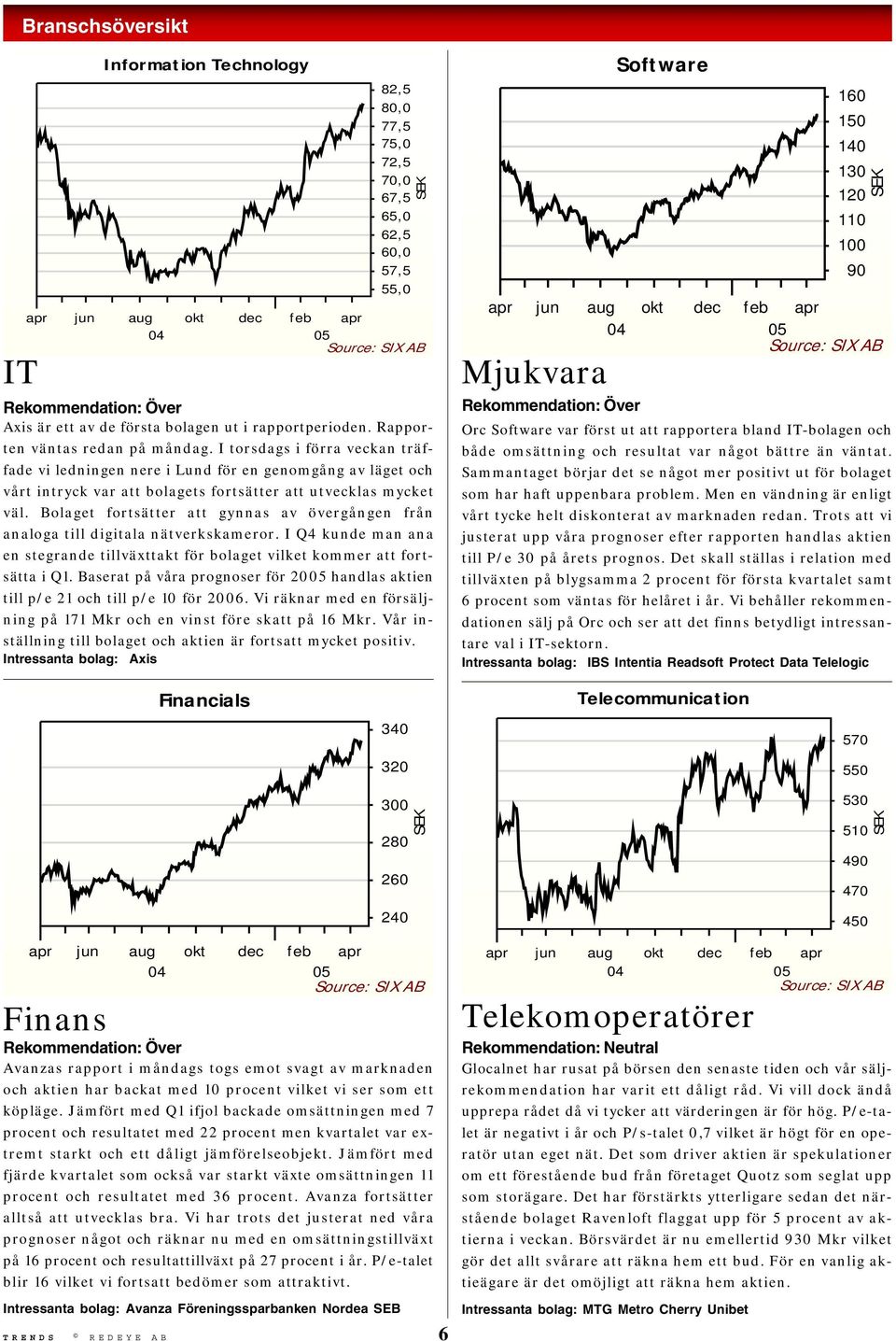 Bolaget fortsätter att gynnas av övergången från analoga till digitala nätverkskameror. I Q4 kunde man ana en stegrande tillväxttakt för bolaget vilket kommer att fortsätta i Q1.