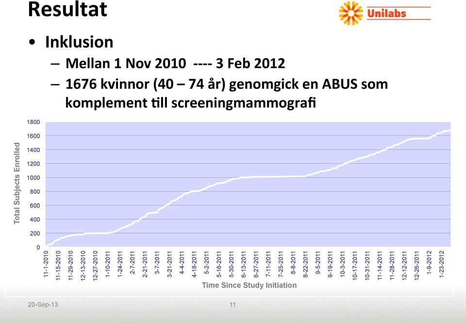 2-21-2011 3-7-2011 3-21-2011 4-4-2011 4-18-2011 5-2-2011 5-16-2011 5-30-2011 6-13-2011 6-27-2011 7-11-2011 7-25-2011 8-8-2011 8-22-2011 Time