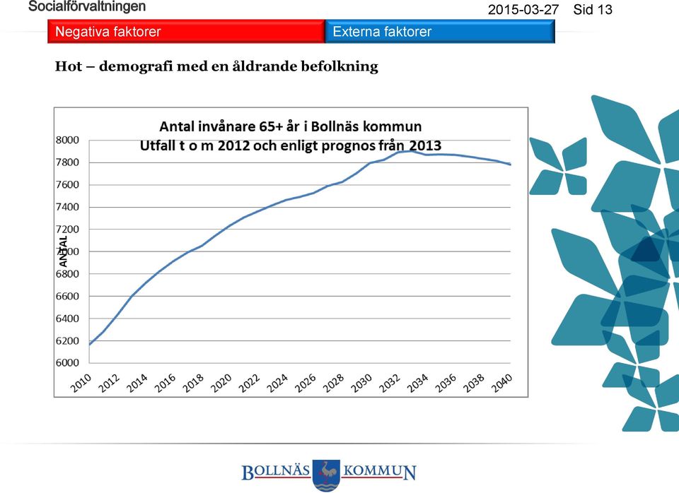 demografi med