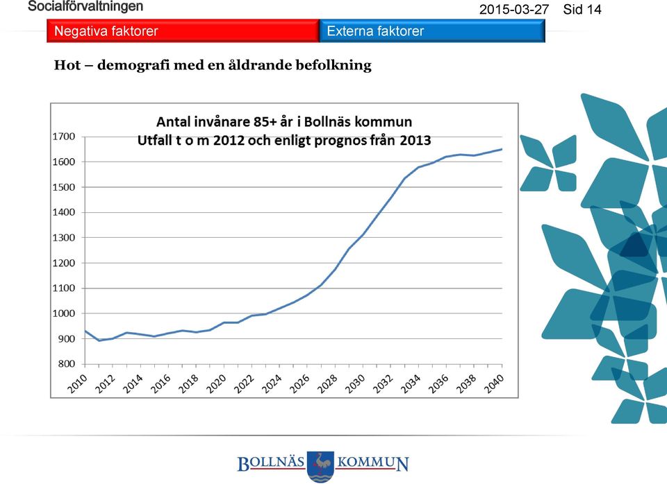 demografi med