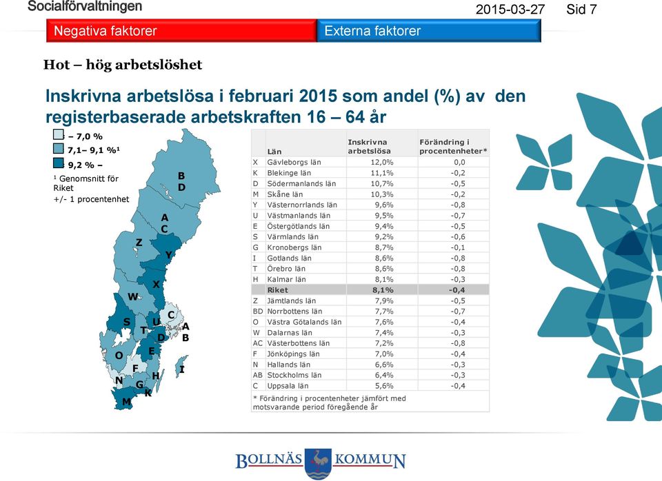 M Skåne län 10,3% -0,2 Y Västernorrlands län 9,6% -0,8 U Västmanlands län 9,5% -0,7 E Östergötlands län 9,4% -0,5 S Värmlands län 9,2% -0,6 G Kronobergs län 8,7% -0,1 I Gotlands län 8,6% -0,8 T