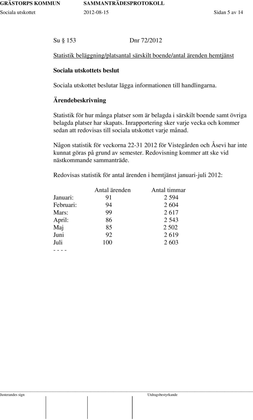 Inrapportering sker varje vecka och kommer sedan att redovisas till sociala utskottet varje månad.