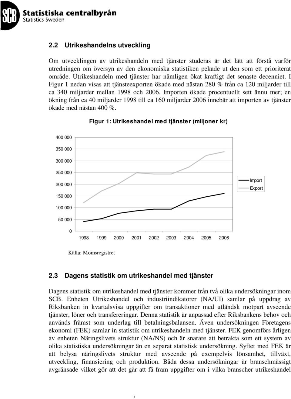 I Figur 1 nedan visas att tjänsteexporten ökade med nästan 280 % från ca 120 miljarder till ca 340 miljarder mellan 1998 och 2006.