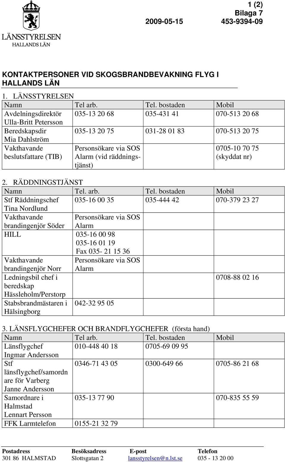 bostaden Mobil Avdelningsdirektör 035-13 20 68 035-431 41 070-513 20 68 Ulla-Britt Petersson Beredskapsdir 035-13 20 75 031-28 01 83 070-513 20 75 Mia Dahlström Vakthavande beslutsfattare (TIB)