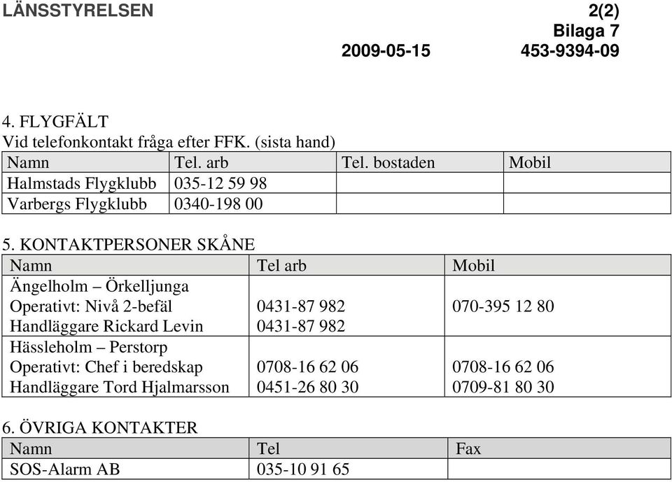 KONTAKTPERSONER SKÅNE Namn Tel arb Mobil Ängelholm Örkelljunga Operativt: Nivå 2-befäl Handläggare Rickard Levin Hässleholm Perstorp