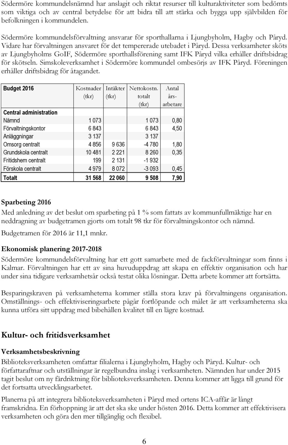 Dessa verksamheter sköts av Ljungbyholms GoIF, Södermöre sporthallsförening samt IFK Påryd vilka erhåller driftsbidrag för skötseln. Simskoleverksamhet i Södermöre kommundel ombesörjs av IFK Påryd.