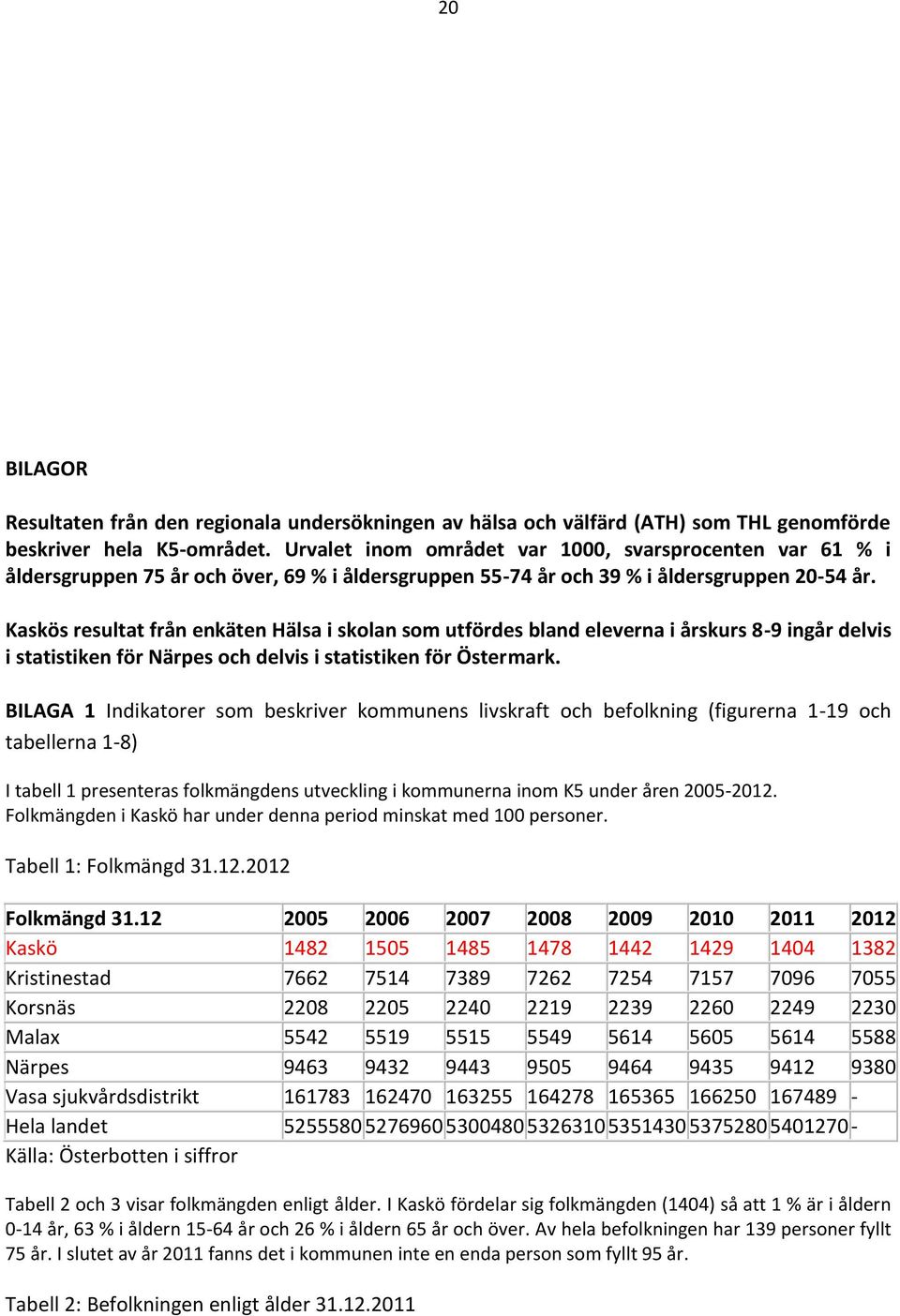 Kaskös resultat från enkäten Hälsa i skolan som utfördes bland eleverna i årskurs 8-9 ingår delvis i statistiken för Närpes och delvis i statistiken för Östermark.