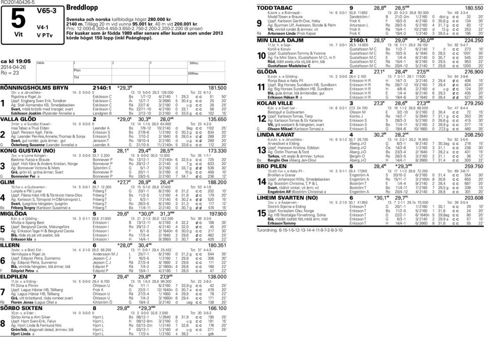 000 Tot: -- Rigolina e Rigel Jo Eskilsson C Bs / - / 0, c c 0 Uppf: Engberg Sven Erik, Torsåker Eskilsson C År / - / 0 0, g c c 0 Äg: Stall Åsmansbo KB, Smedjebacken Eskilsson C Rä / - / 0 0 u g c c