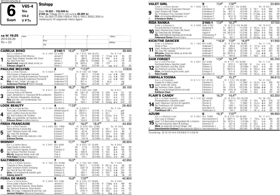 0 Tot: -- Vanessa Boko e Defi d Aunou Jensen F Å / - / 0, ag c c Uppf: Boko Stables Sweden AB, Ekerö Jensen F Å / - / 0, c c 0 Äg: Stall Think Tank Takter J Å / -0 / 0 d u g c c Svart/vröd, diagonalt