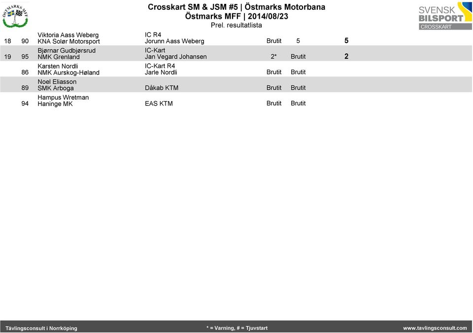 Jorunn Aass Weberg Brutit 5 5 IC-Kart Jan Vegard Johansen 2* Brutit 2 IC-Kart R4 Jarle Nordli