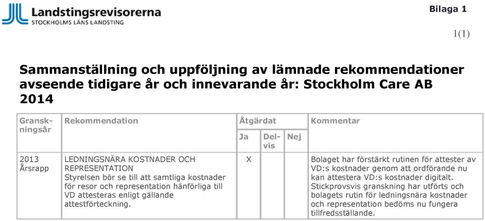 hänförliga till VD attesteras enligt gällande attestförteckning.