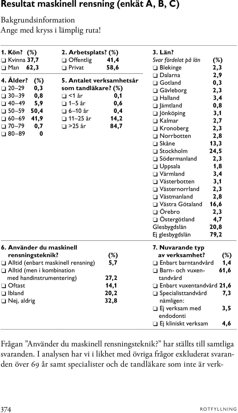 (%) <1 år 0,1 1 5 år 0,6 6 10 år 0,4 11 25 år 14,2 >25 år 84,7 3. Län?