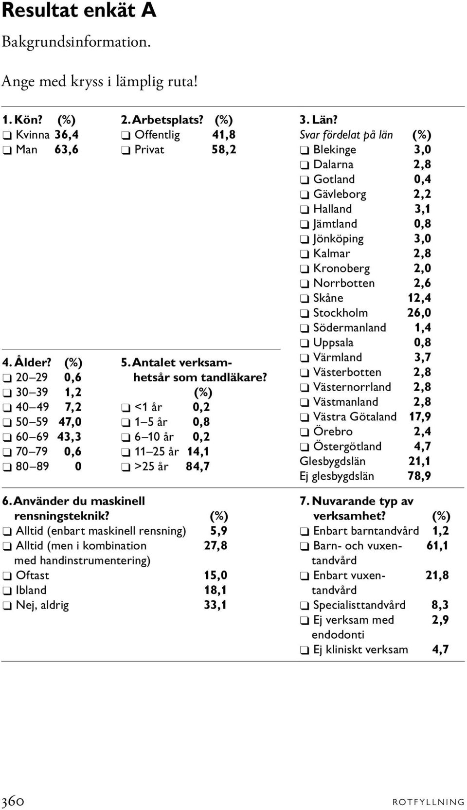 Svar fördelat på län (%) Blekinge 3,0 Dalarna 2,8 Gotland 0,4 Gävleborg 2,2 Halland 3,1 Jämtland 0,8 Jönköping 3,0 Kalmar 2,8 Kronoberg 2,0 Norrbotten 2,6 Skåne 12,4 Stockholm 26,0 Södermanland 1,4