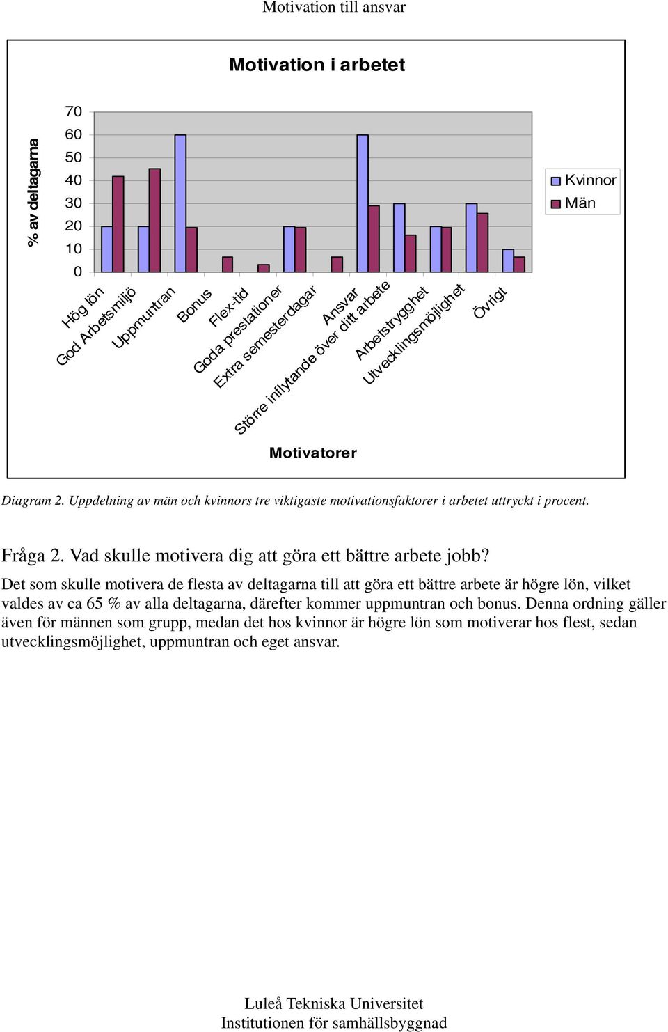 Vad skulle motivera dig att göra ett bättre arbete jobb?