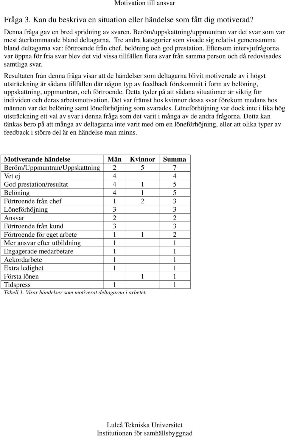 Tre andra kategorier som visade sig relativt gemensamma bland deltagarna var: förtroende från chef, belöning och god prestation.