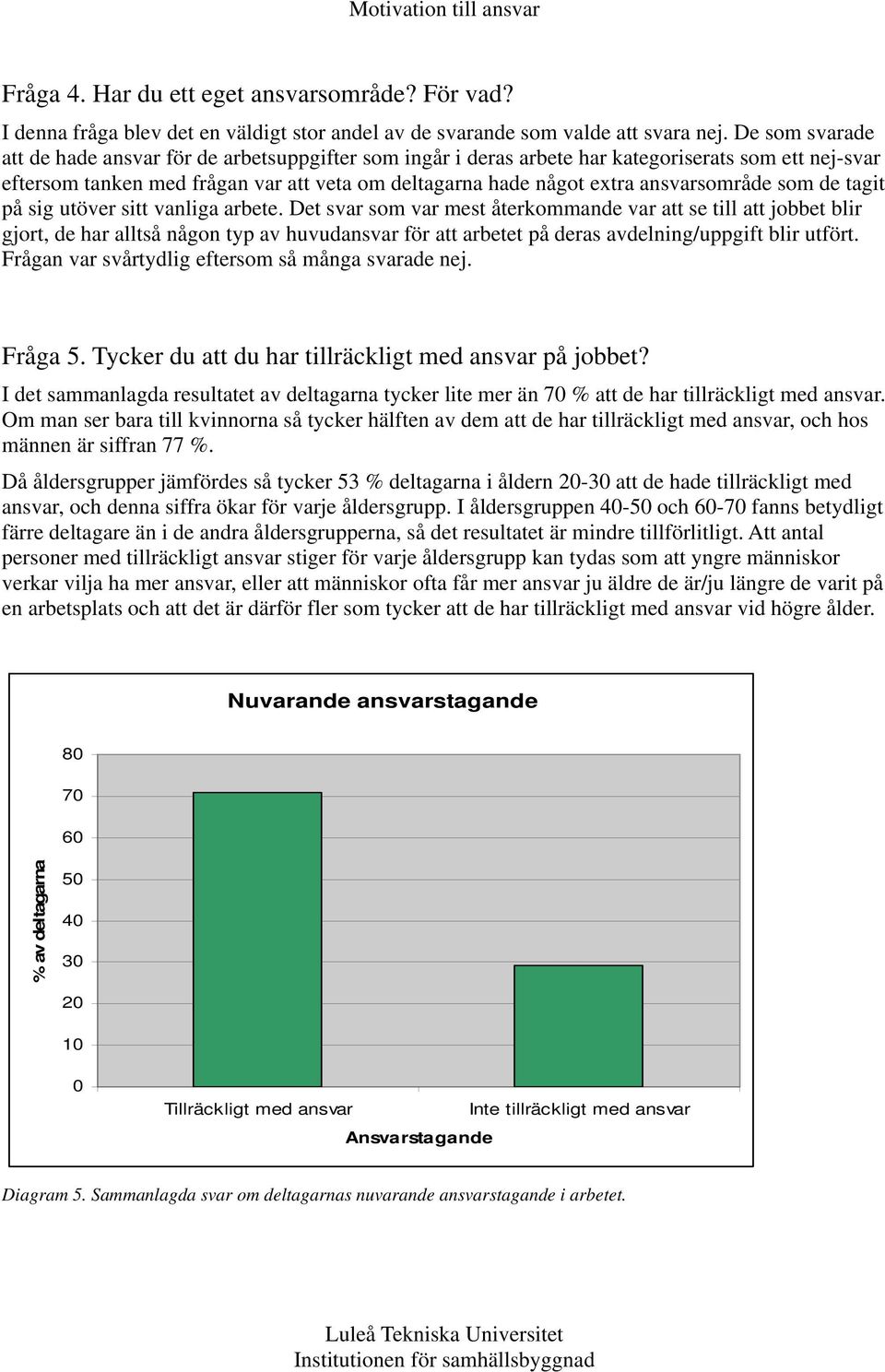 ansvarsområde som de tagit på sig utöver sitt vanliga arbete.