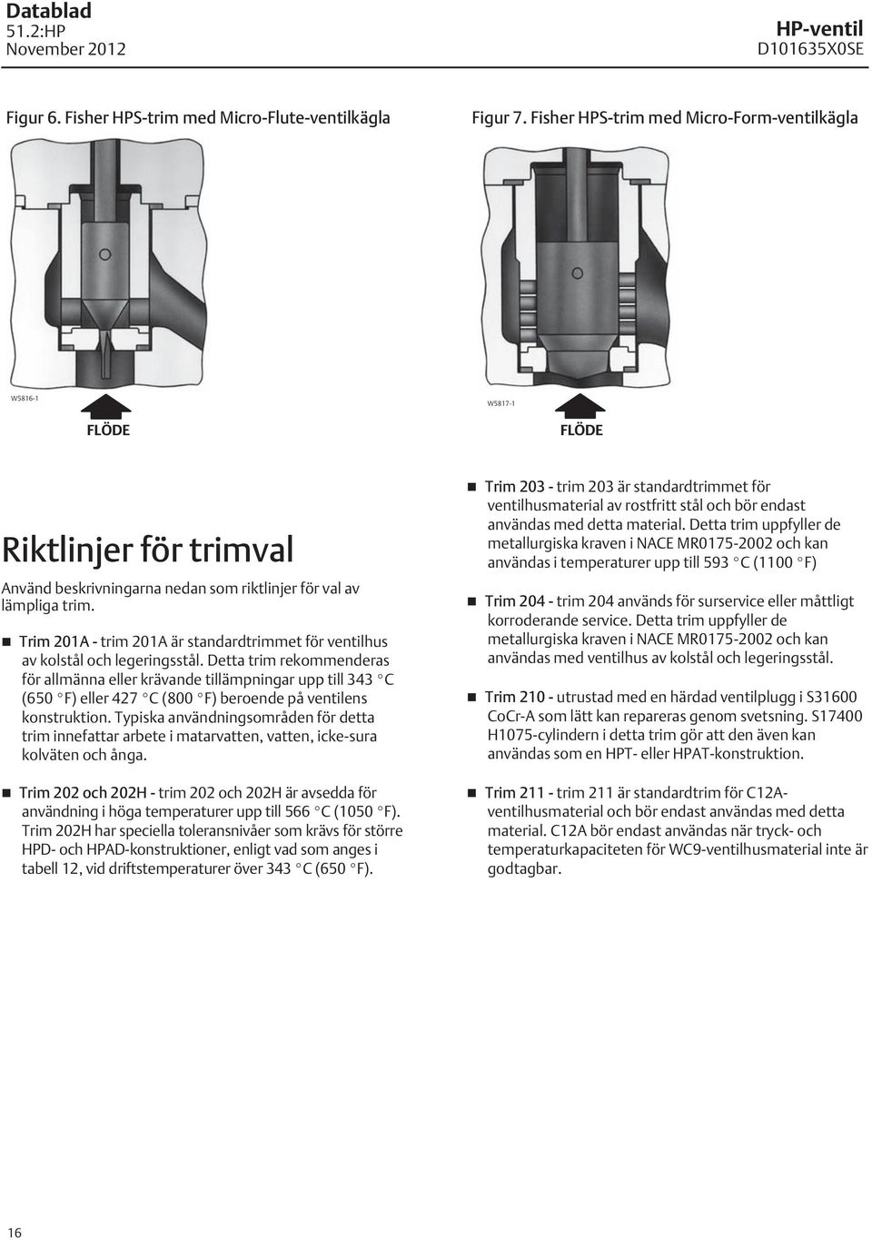 Trim 20A - trim 20A är standardtrimmet för ventilhus av kolstål och legeringsstål.