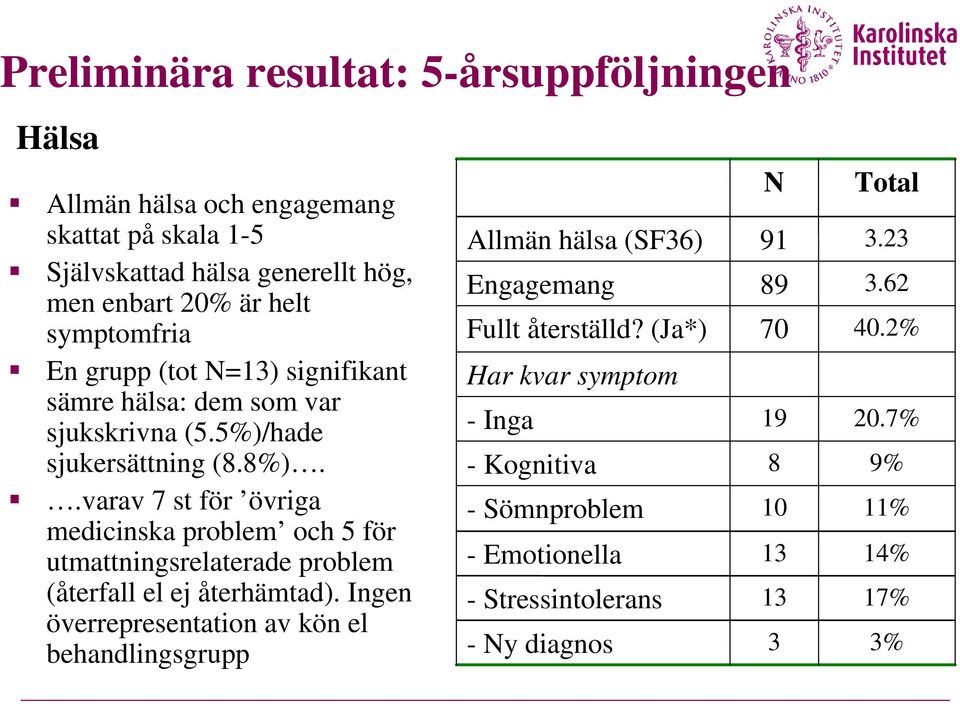 .varav 7 st för övriga medicinska problem och 5 för utmattningsrelaterade problem (återfall el ej återhämtad).