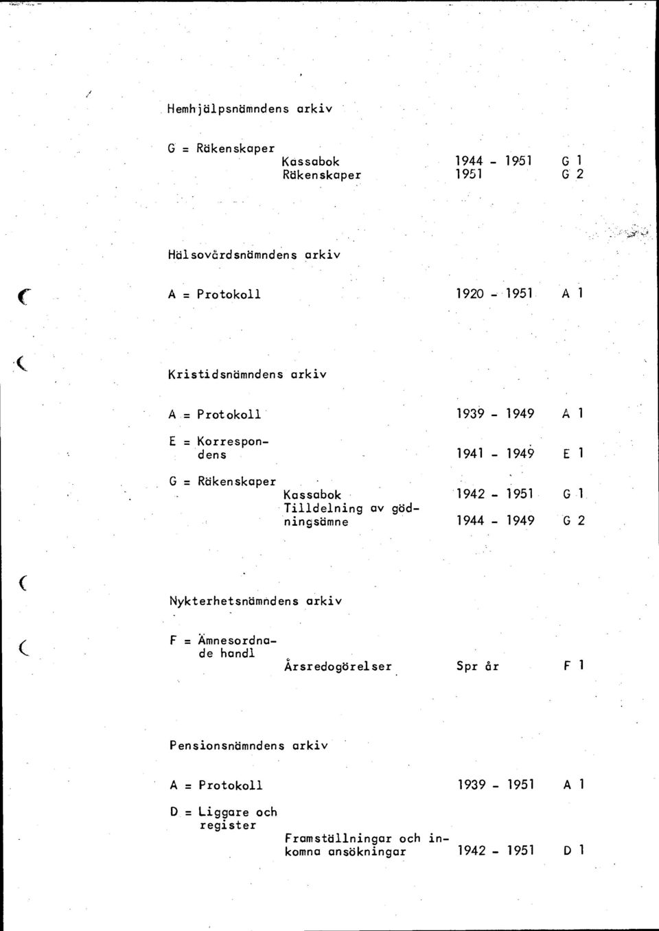 gödningsämne 1944-1949 G 2 Nykterhetsnämndens arkiv F = Ämnesordnade handl Årsredogörelser Spr år Fl
