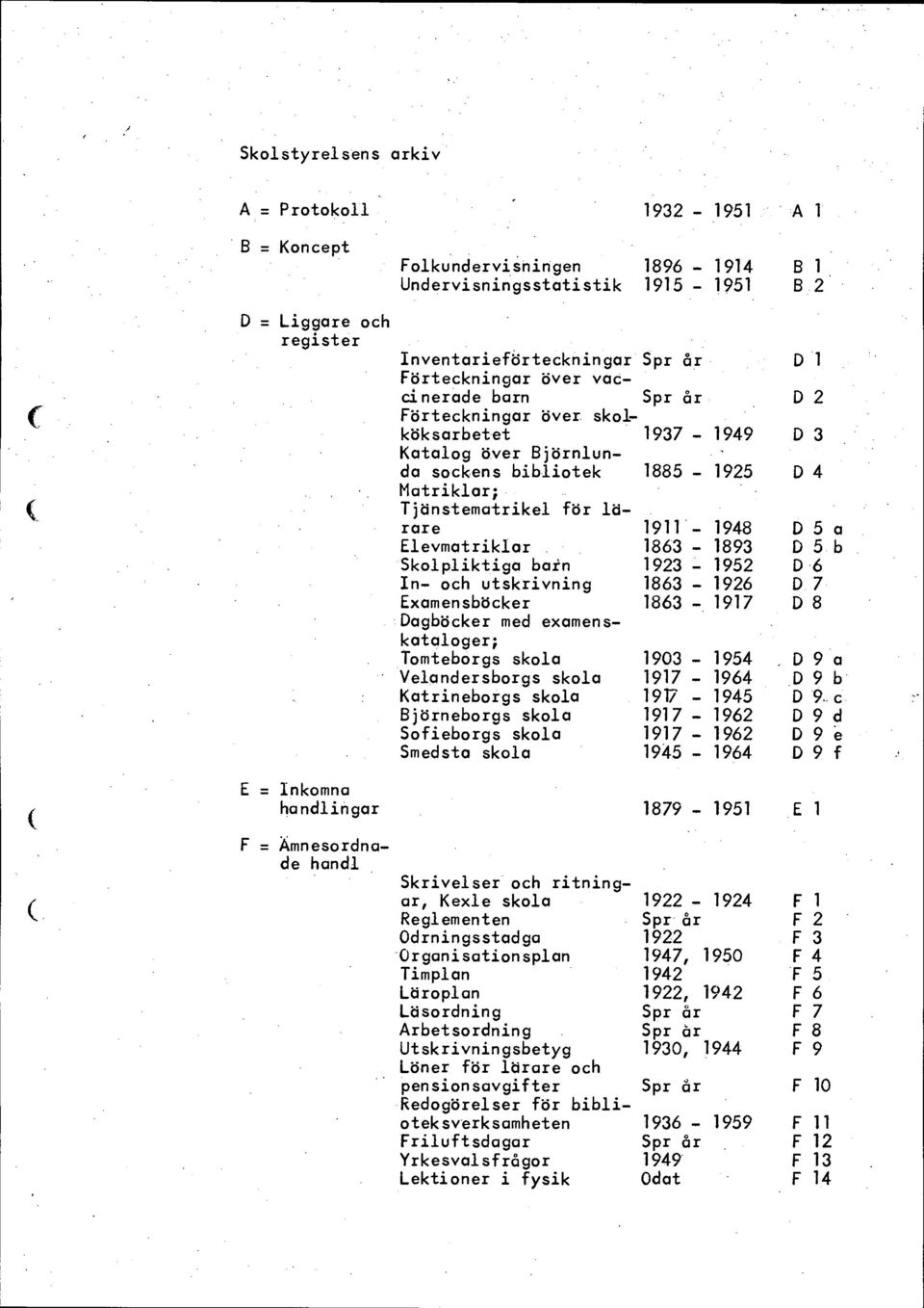 över. skol- D 2 köksarbetet Katalog över Björnlun- 1937-1949 D 3 da sockens bibliotek Matriklar; Tjänstematrikel för lärare 1885-1925 D 4 1911-1948 Elevmatriklar.