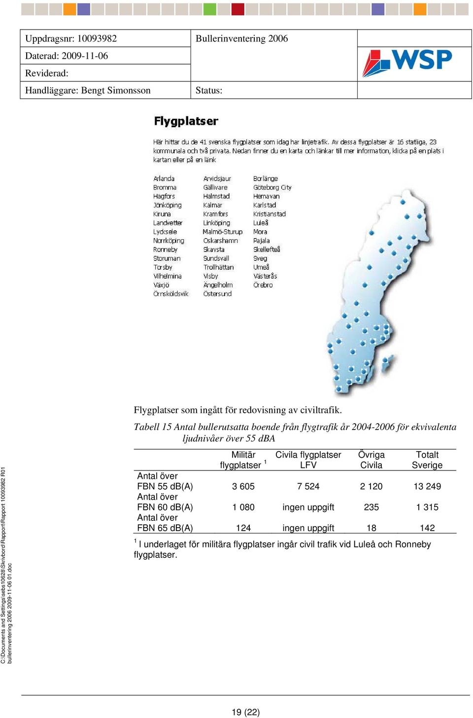 Tabell 15 Antal bullerutsatta boende från flygtrafik år 2004-2006 för ekvivalenta ljudnivåer över 55 Militär flygplatser 1 Civila flygplatser LFV Övriga Civila Totalt