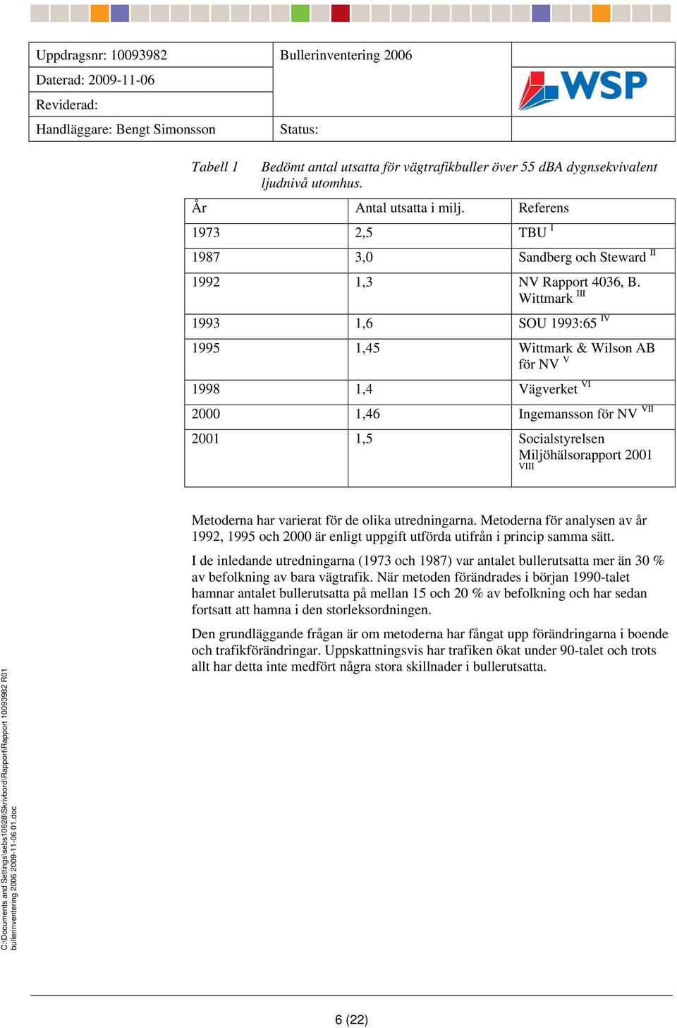 Wittmark III 1993 1,6 SOU 1993:65 IV 1995 1,45 Wittmark & Wilson AB för NV V 1998 1,4 Vägverket VI 2000 1,46 Ingemansson för NV VII 2001 1,5 Socialstyrelsen Miljöhälsorapport 2001 VIII