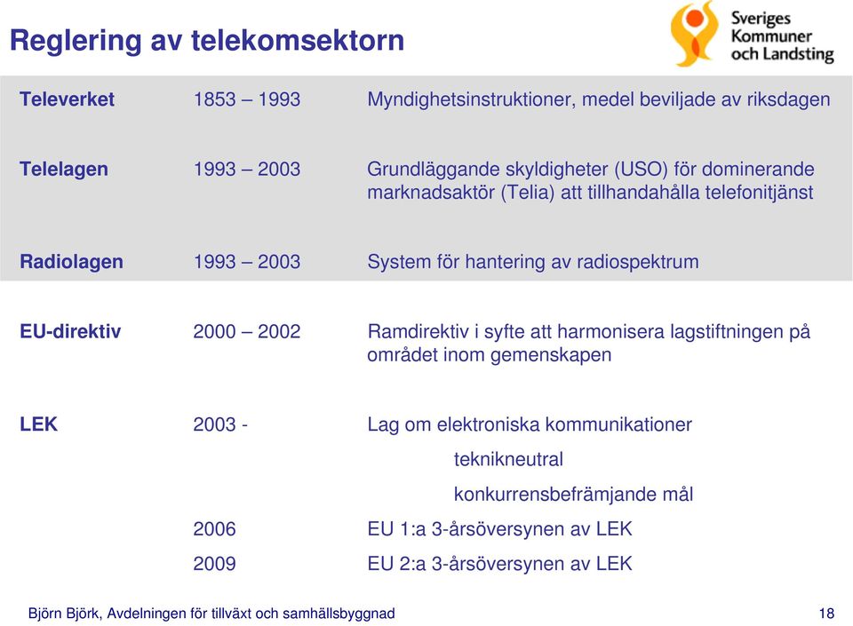 2000 2002 Ramdirektiv i syfte att harmonisera lagstiftningen på området inom gemenskapen LEK 2003 - Lag om elektroniska kommunikationer teknikneutral