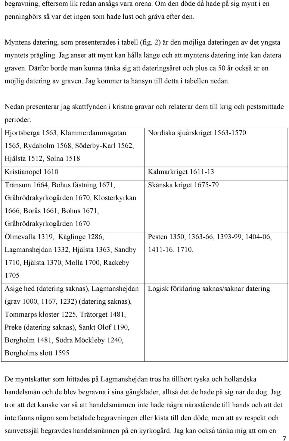 Därför borde man kunna tänka sig att dateringsåret och plus ca 50 år också är en möjlig datering av graven. Jag kommer ta hänsyn till detta i tabellen nedan.