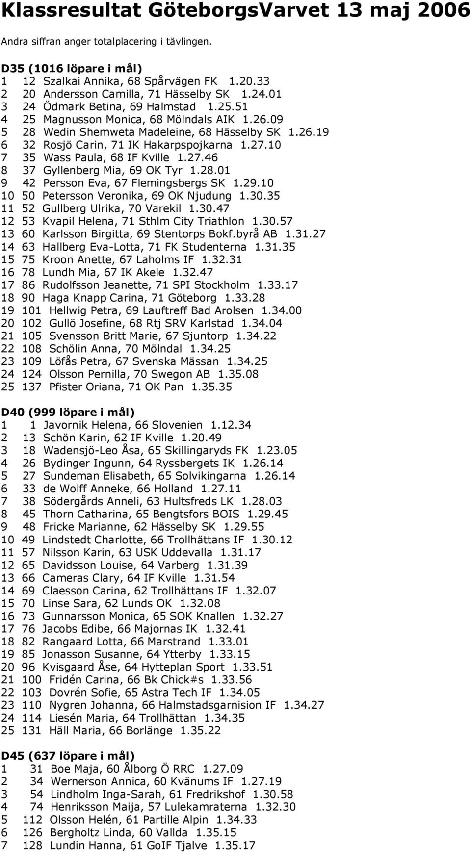 10 7 35 Wass Paula, 68 IF Kville 1.27.46 8 37 Gyllenberg Mia, 69 OK Tyr 1.28.01 9 42 Persson Eva, 67 Flemingsbergs SK 1.29.10 10 50 Petersson Veronika, 69 OK Njudung 1.30.