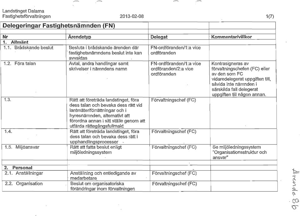 Rätt att företräda landstinget, föra dess talan och bevaka dess rätt vid lantmäteriförrättningar och i hyresnämnden, alternativt att förordna annan i sitt ställe genom att utfärda rättegångsfullmakt