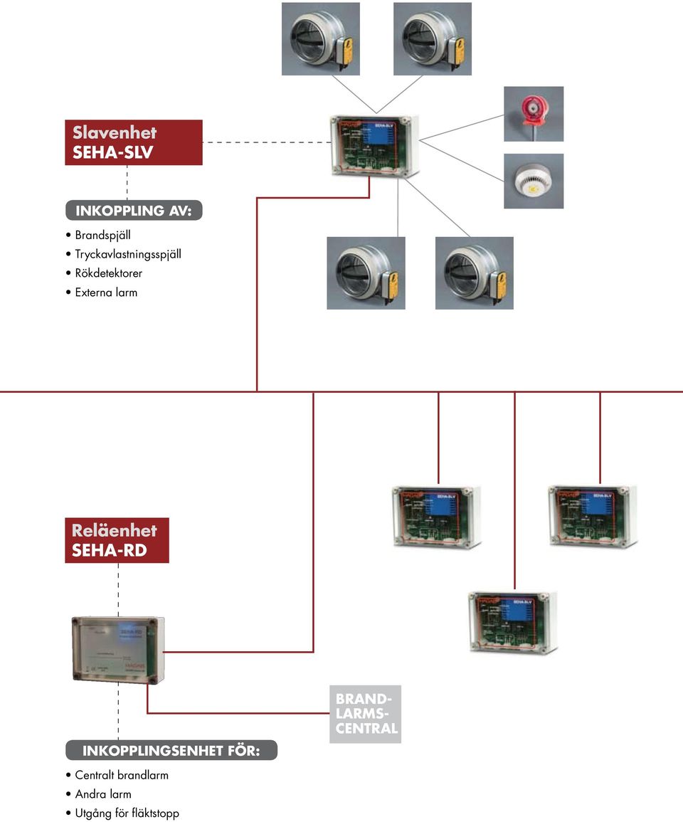 Reläenhet SEHA-RD Inkopplingsenhet för: