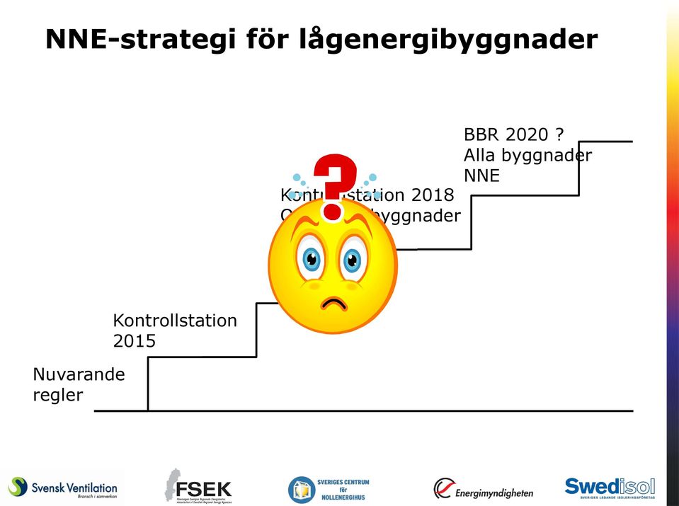 BBR 2020?