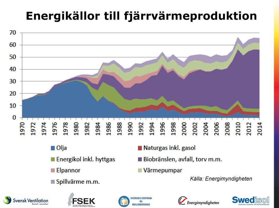 ENERGIKÄLLOR