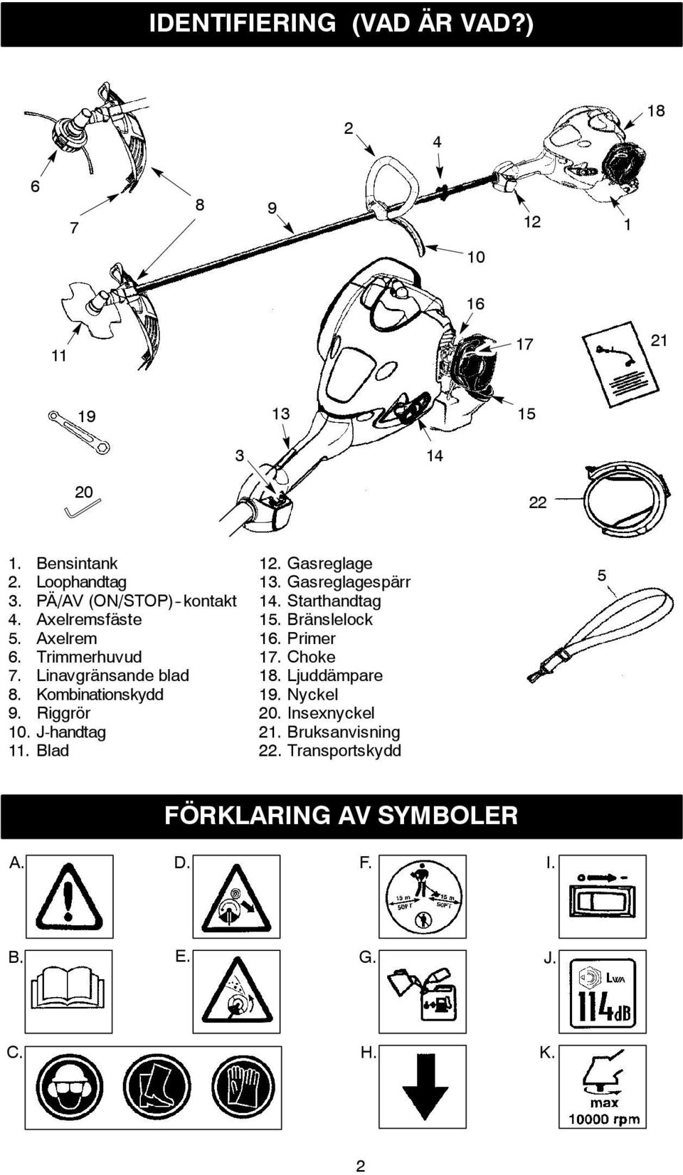 Riggrör 10. J-handtag 11. Blad 12. Gasreglage 13. Gasreglagespärr 14. Starthandtag 15. Bränslelock 16. Primer 17. Choke 18.