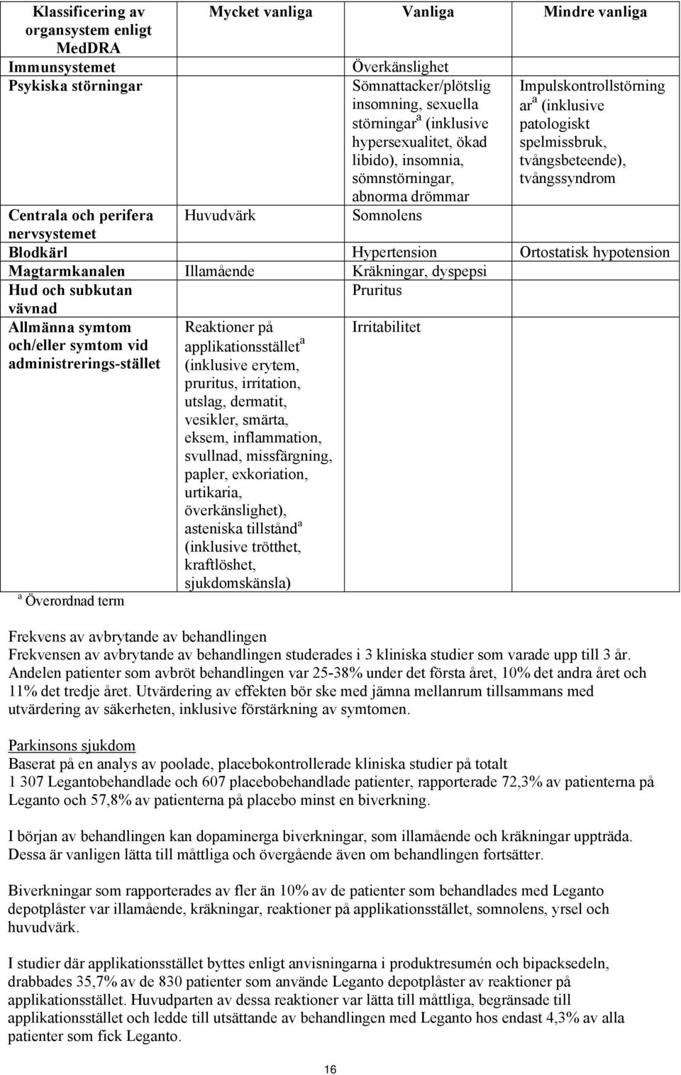 Huvudvärk Somnolens nervsystemet Blodkärl Hypertension Ortostatisk hypotension Magtarmkanalen Illamående Kräkningar, dyspepsi Hud och subkutan Pruritus vävnad Allmänna symtom Reaktioner på