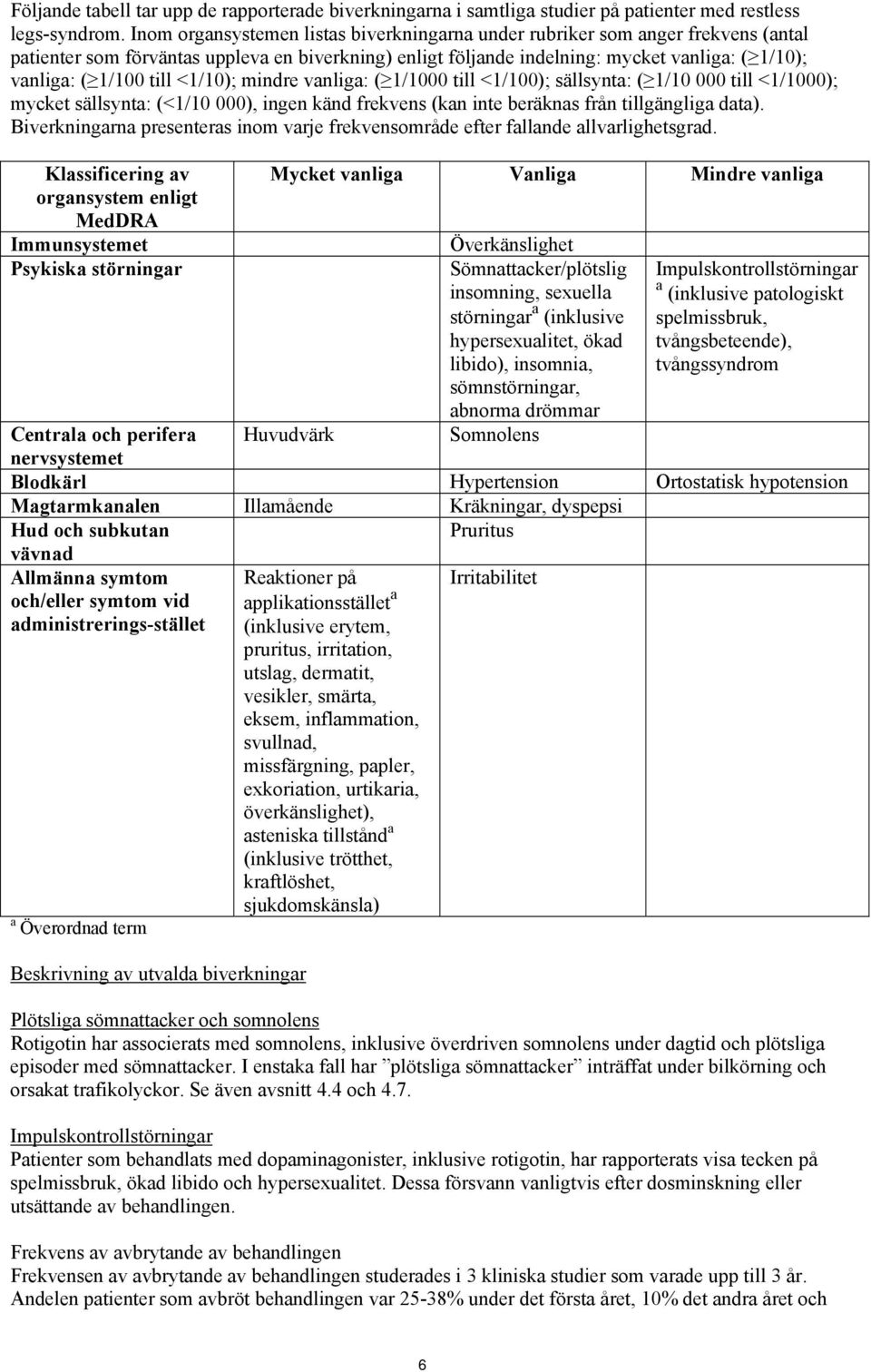 till <1/10); mindre vanliga: ( 1/1000 till <1/100); sällsynta: ( 1/10 000 till <1/1000); mycket sällsynta: (<1/10 000), ingen känd frekvens (kan inte beräknas från tillgängliga data).