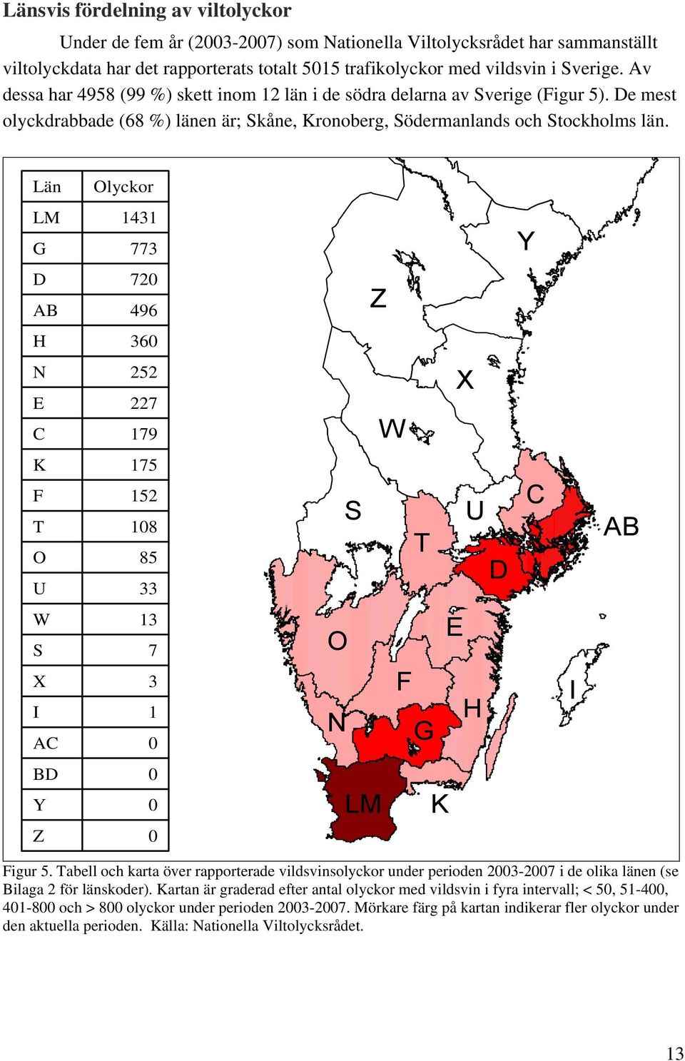 Län Olyckor LM G 1431 773 Y D AB 720 496 Z H 360 N E C 252 227 179 W X K F T O U 175 152 108 85 33 S T U D C AB W S X I AC 13 7 3 1 0 O E F N G H I BD Y Z 0 0 0 LM K Figur 5.